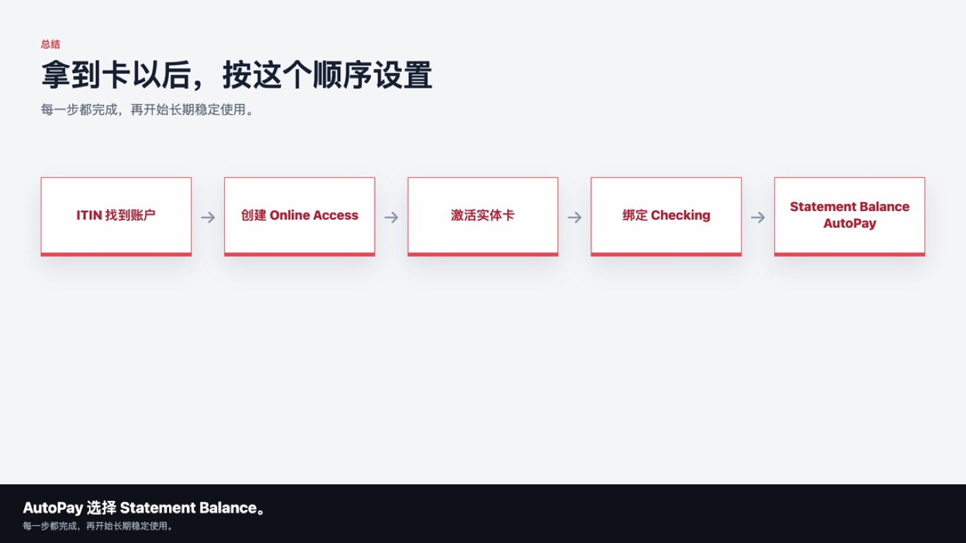 Capital One Platinum 到手后的账户设置顺序总结
