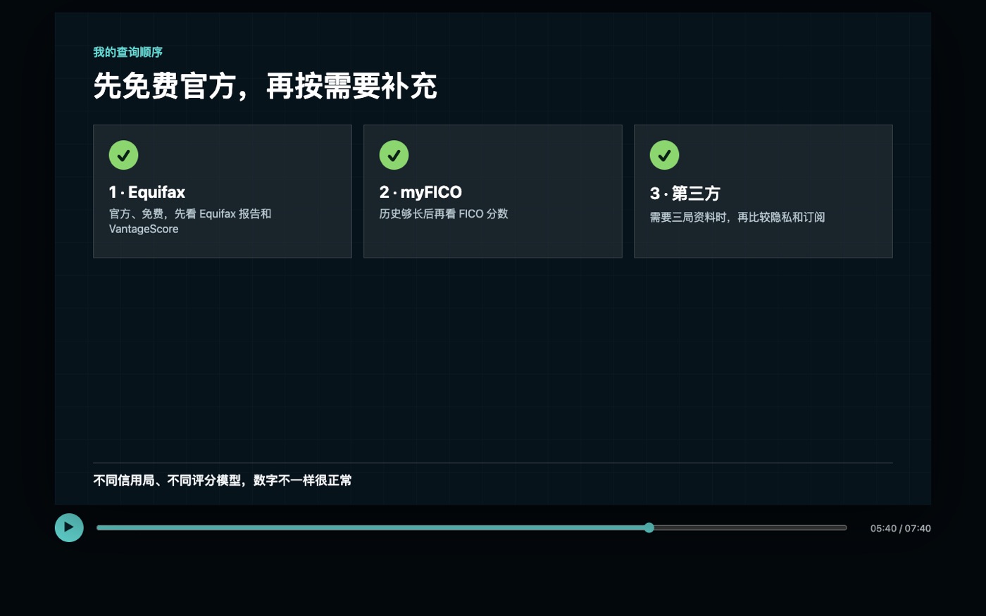 ITIN 用户先查 Equifax 再看 myFICO 最后考虑第三方服务的顺序