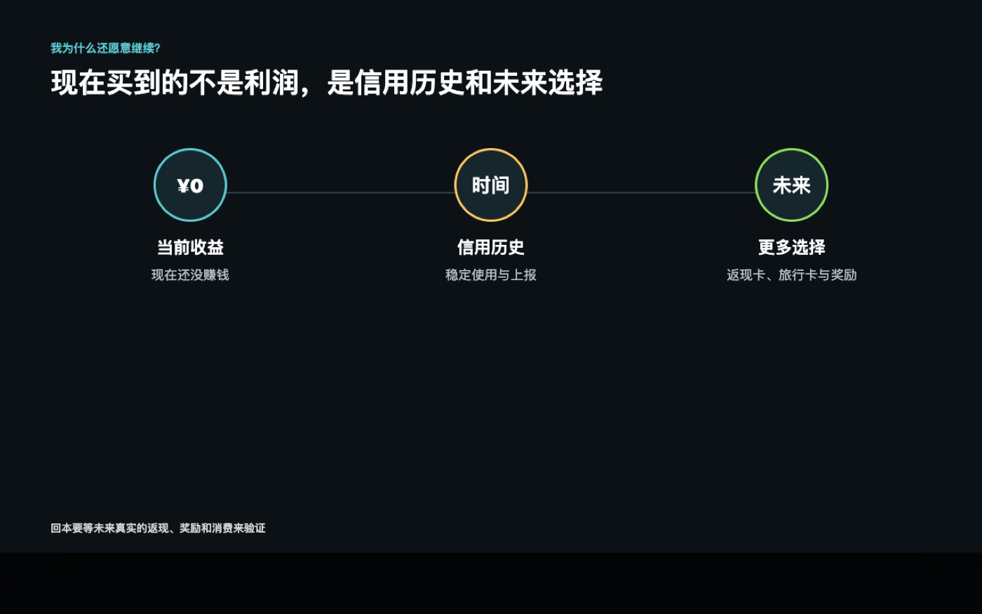 当前收益为零但通过时间建立信用历史和未来选择的说明